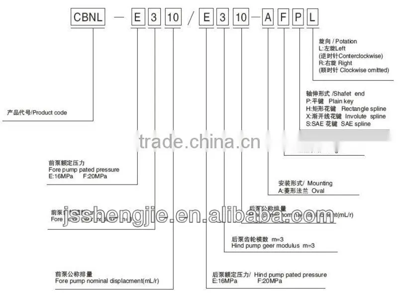 2CBN hydraulic double gear pump made in china,gear pump with low price,high quality