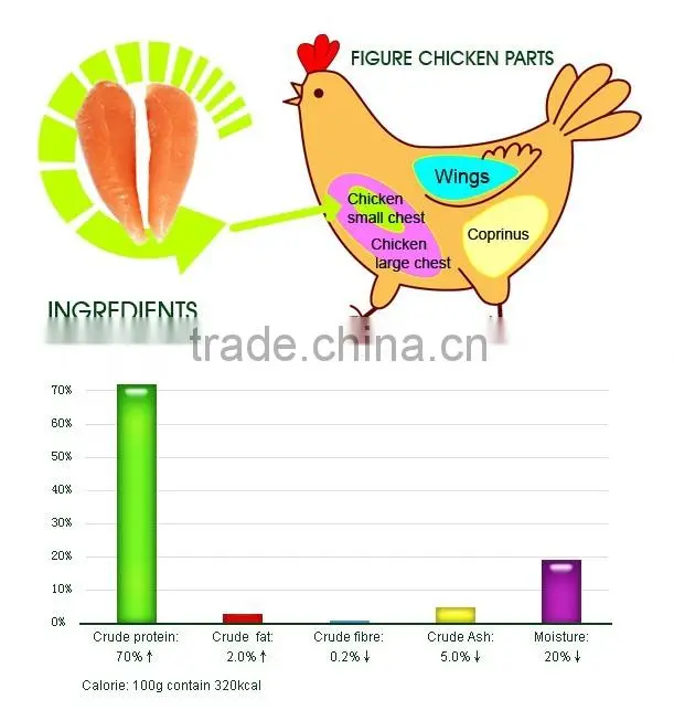 Dried Chicken Breast pet food dog food dog food pet food