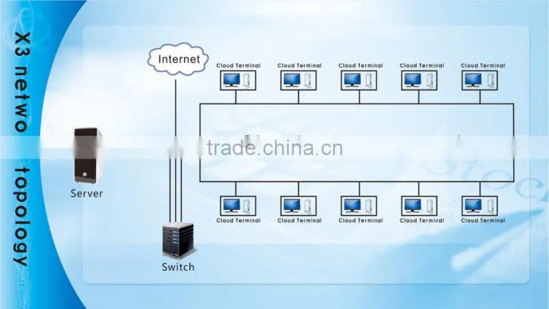 Hot sale extra slim thin client mini pc for computing terminal market