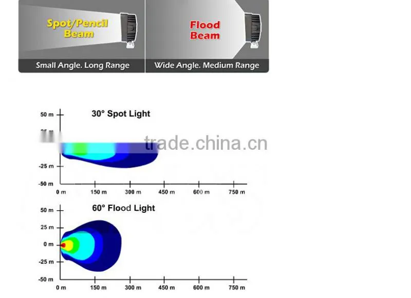 Direct factory offer off road led light bar,72w wholesale led light bar