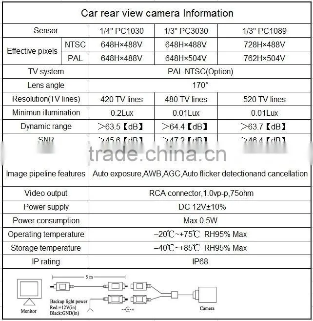 waterproof CCD car camera for car monitor reverse camera