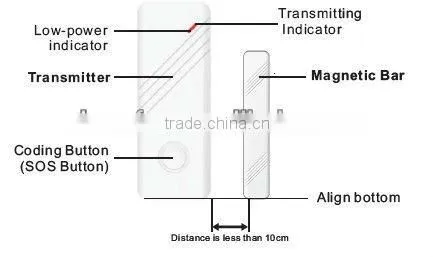 Magnetic Window Door alarm sensor with invisable antenna for security system