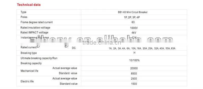 C65 DC circuit breaker