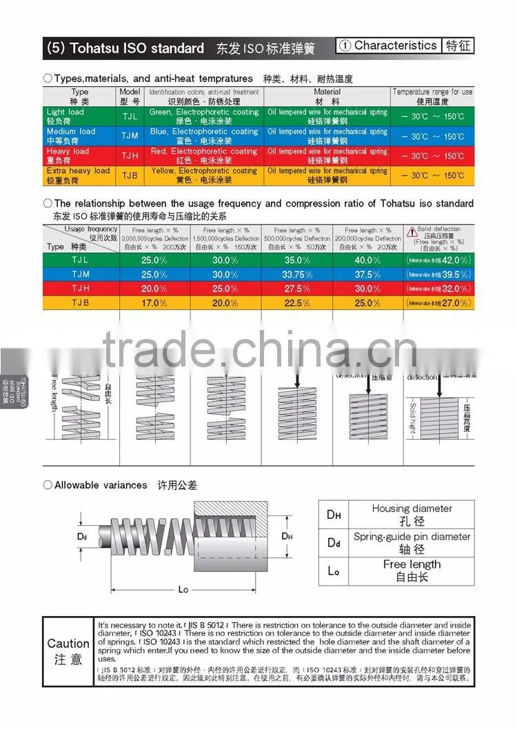 ISO standard die spring