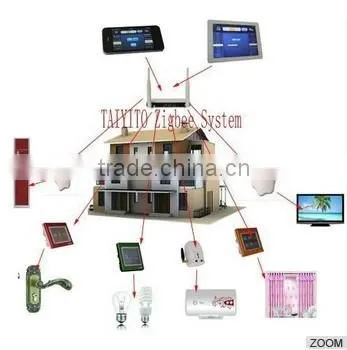 wireless wifi curtain control tcp/ip smart home automation system products kit