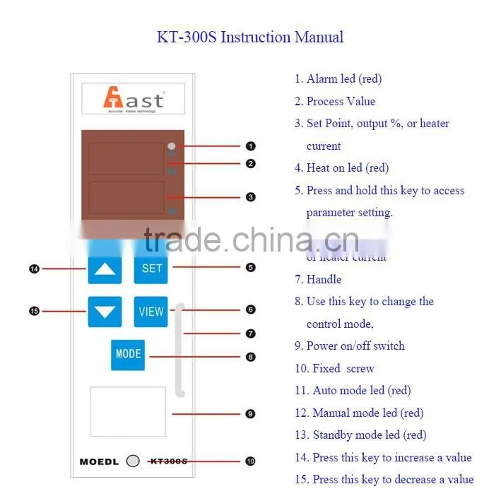 6 zones cabinet hot runner controller for pet preform