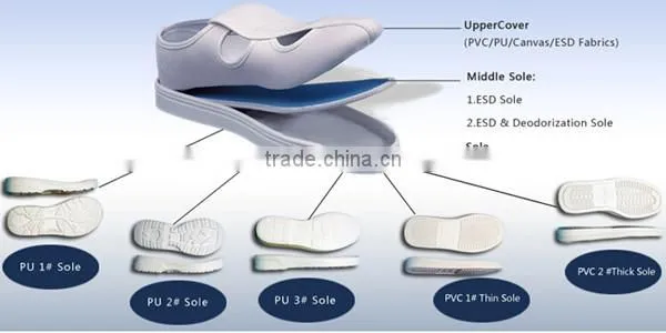 China Cheap Blue Bulk Canvas ESD Cleanroom Shoes