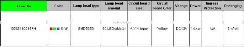 moden waterproof Flexible LED Soft light