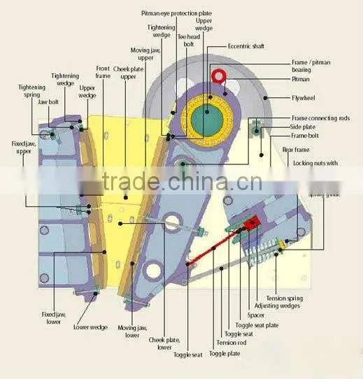 High efficiency jaw crusher in europe with large capacity and CE approved