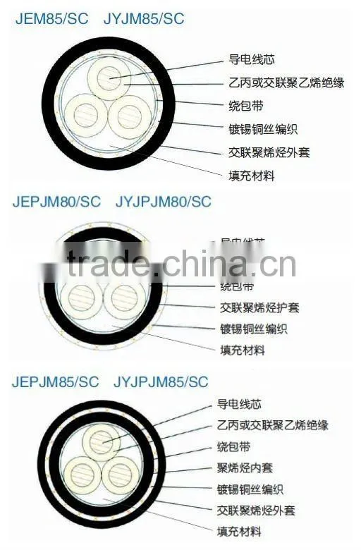 Total Shielding Cable