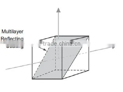 Standard Cube Beamsplitters