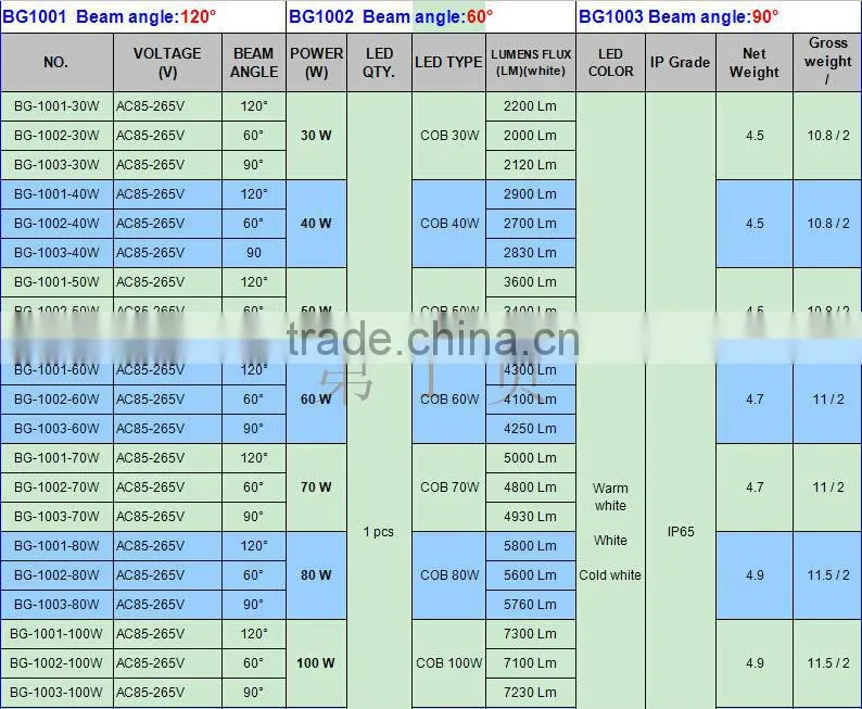 2015 Epistar 2014 Hot sale!!!shenzhen supplier.LED High bay Light 40W