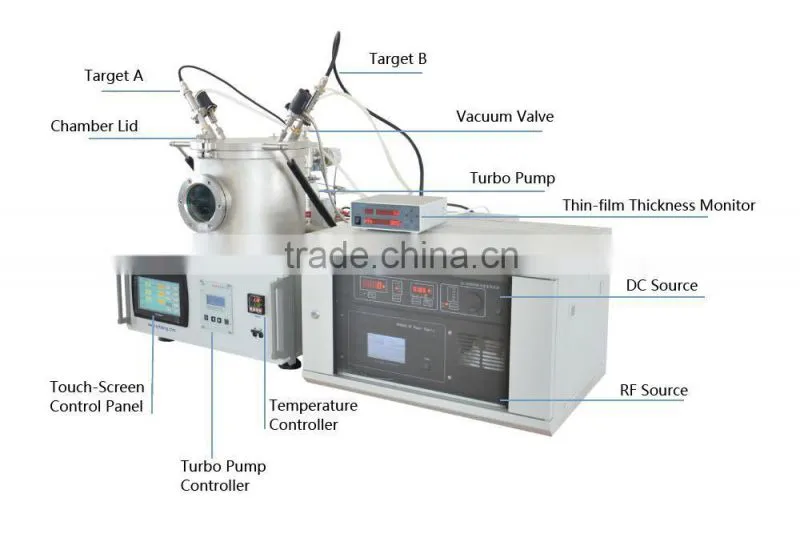 Magnetron Plasma Sputtering Coater/magnetron sputtering machine/magnetron sputtering system