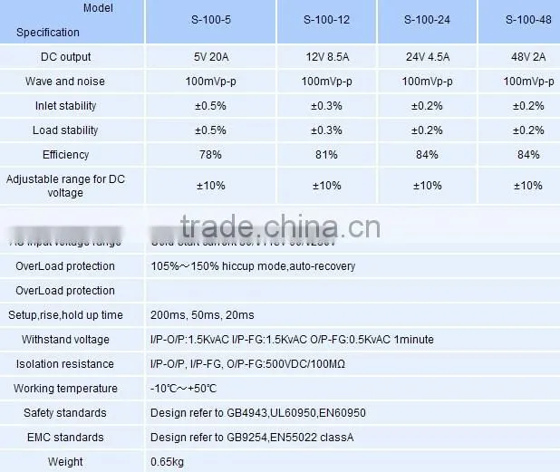 CNGND 100W Power Supply Switch 5V 20A(5V switch power supply, switching power supply )(S-100-5)