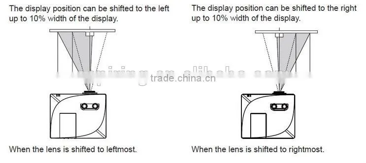 7500 Lumens, 3LCD support 1920x1200Pixels outdoor wall projector