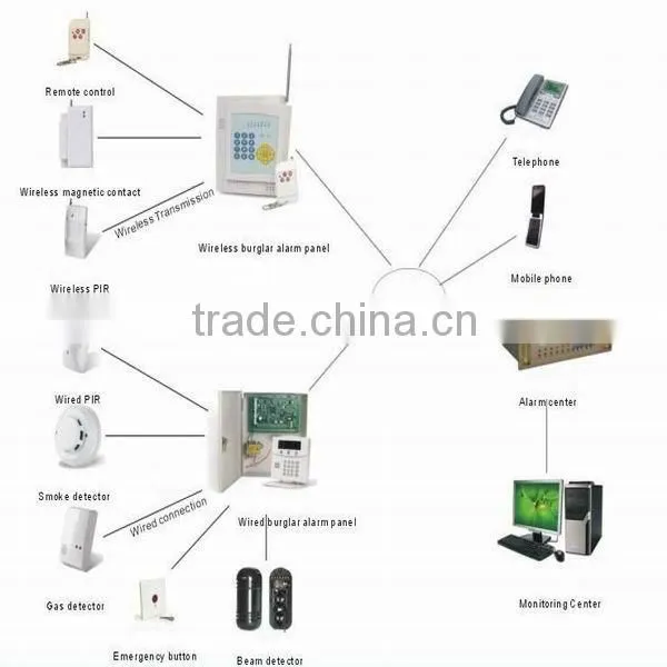 economic wireless wired home burglar alarm system