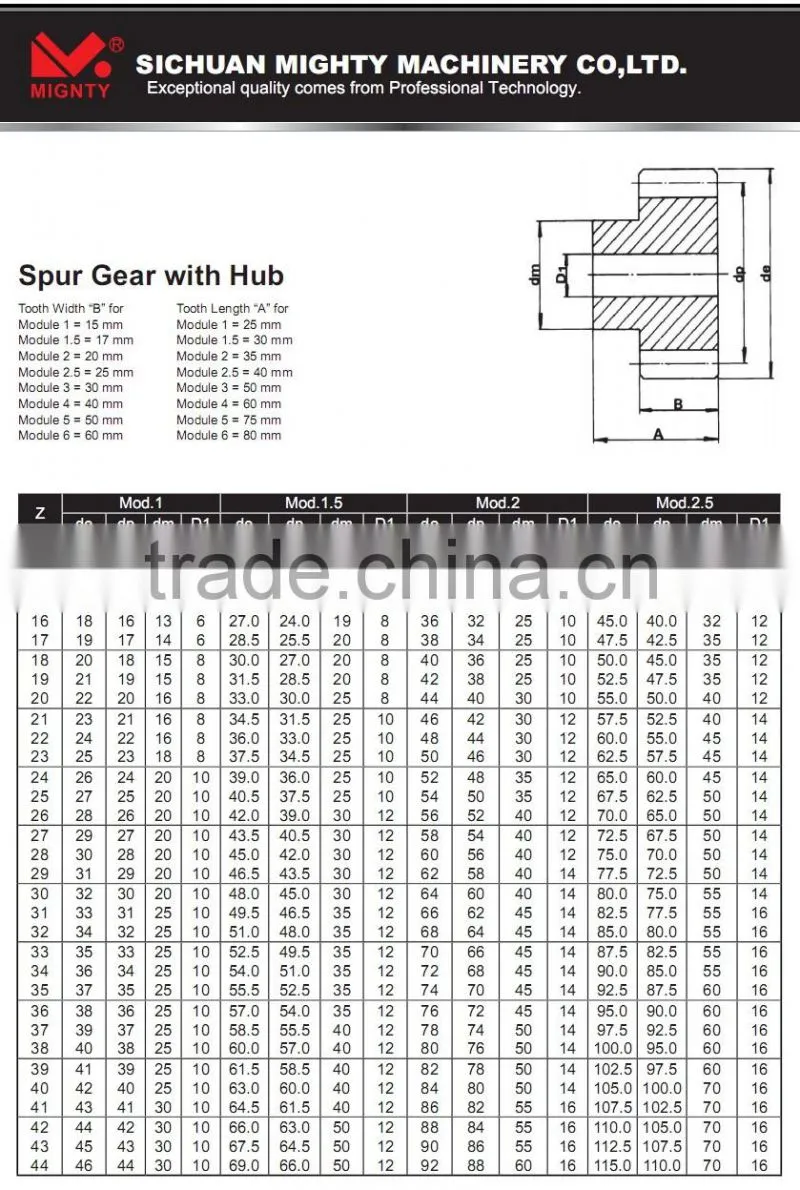 High Precision C45 Steel CNC Gear Rack and Pinion