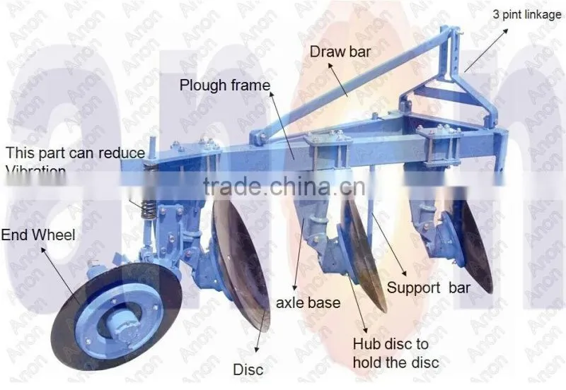 ANON grizzly plough
