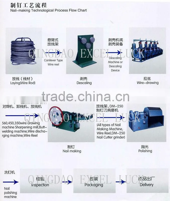 Hot sale steel nail making machine