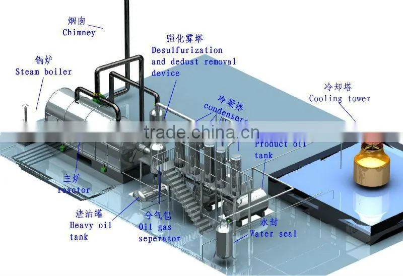 HEN NAN CHINA tyre recycling to fuel oil machine