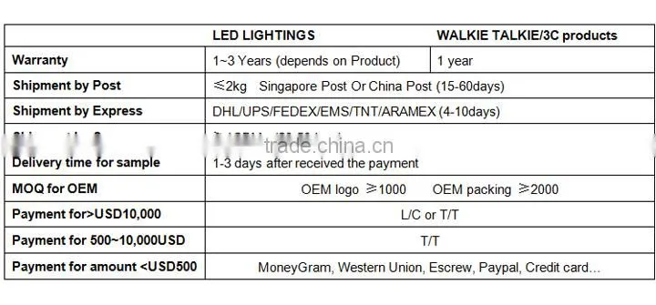 magic rgb led full color rotating lamp B22 base