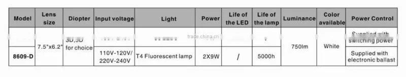36 LED lights Table Type Optical Magnifier LED Lamp Desk