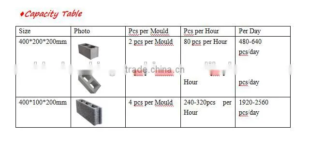 QMR2-45 small scale industries machines, mobile used concrete block machine equipment for small business at home