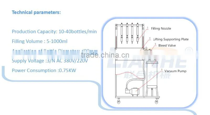 Popular Filling Machine For Perfume