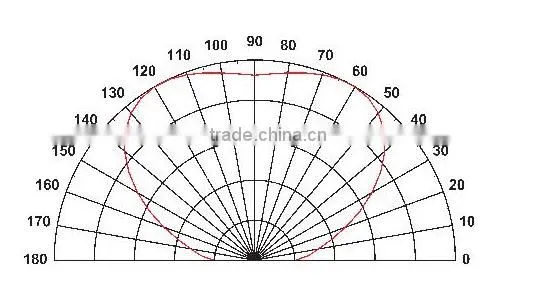 Customized led display SMD 5050 package 265nm 280nm 310nm