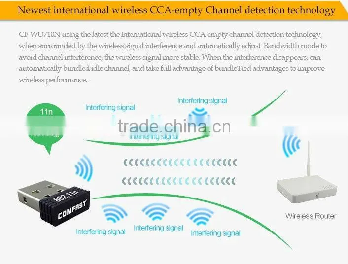 150M High Speed Wireless Lan Adapter