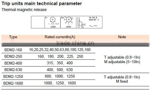 BDM2 4P 160A circuit breaker mccb
