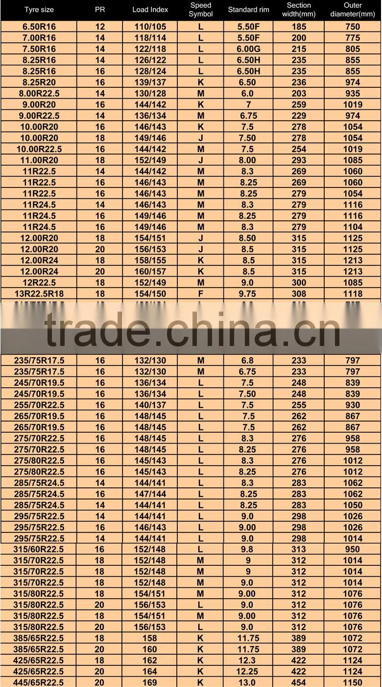 all steel radial TBR truck tires 6.50R16 7.00R16 8.25R16