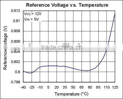 LR1108 150W Mini Plug Type/DC-DC Power