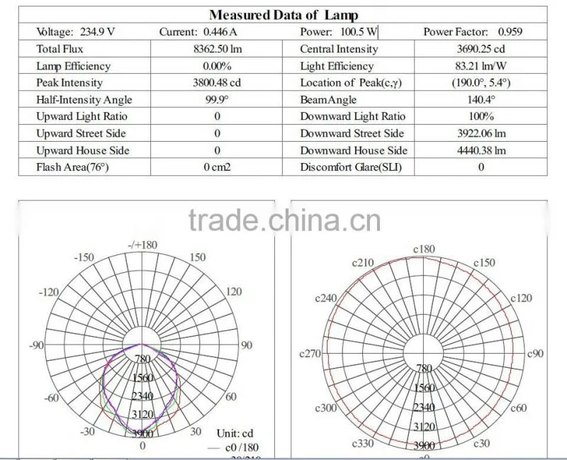 2016 new cob 50w half round wall light lamp lights