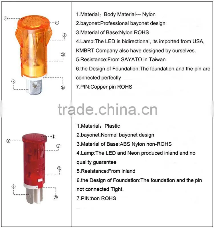 FILN high light waterproof plastic 10mm 230v white led switch board lamp 110v indicator light