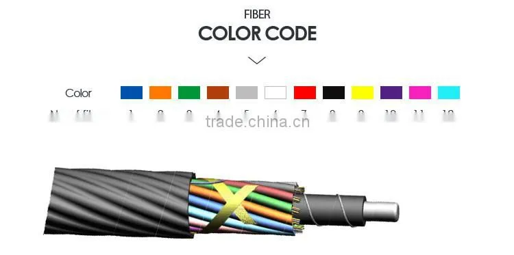 gold supplier optical fiber cable for maximum signal transfer