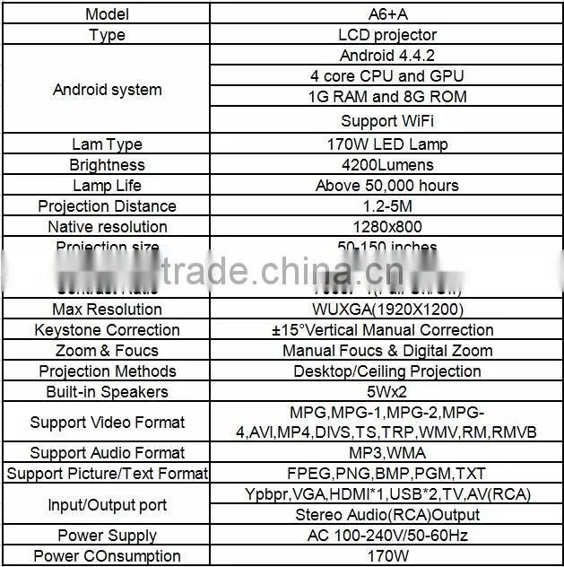 smart projector caiwei 4200Lumens Chinese projector android wifi led smart projector