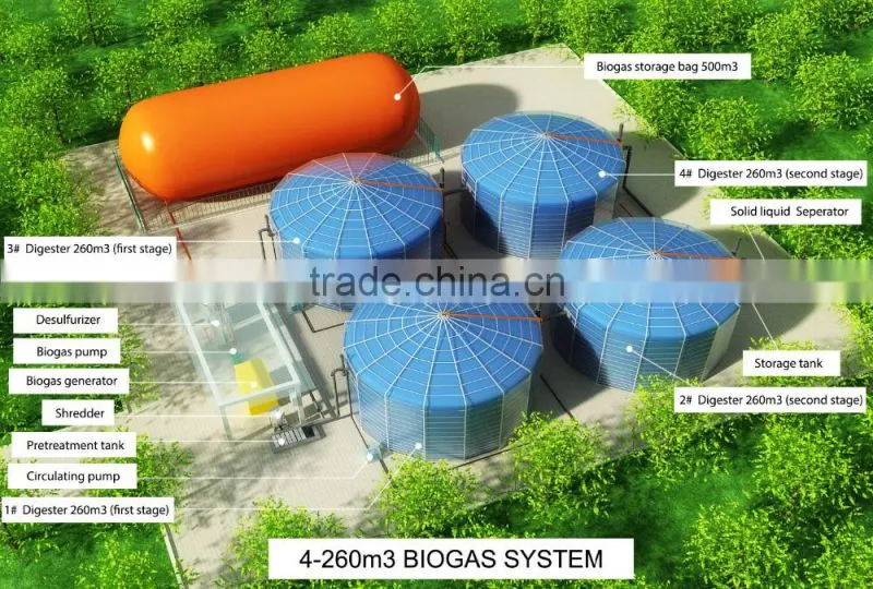 Puxin large size assembly biogas system to convert organic waste into electricity