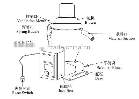 Industrial Autoloader for Plastic Processing Machine