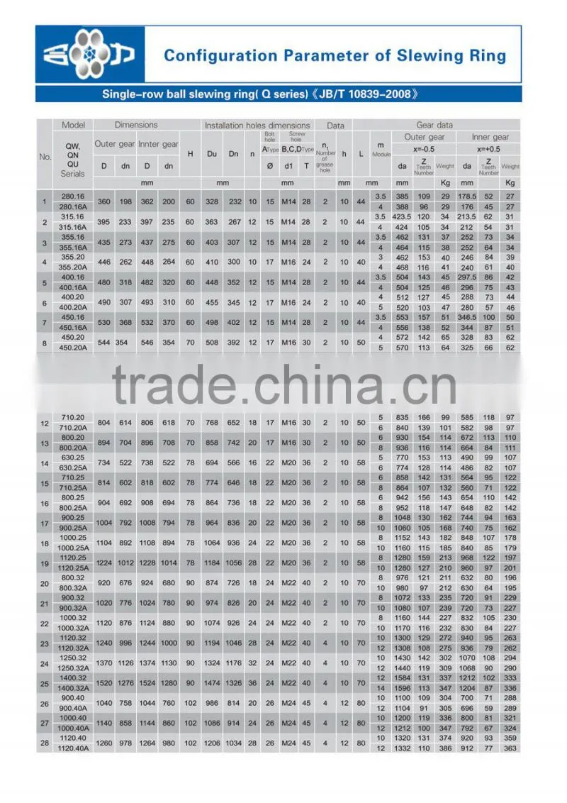 Shipyard Cranes 13 Series Crossed Roller Bearings Three Row Roller Slewing Bearing