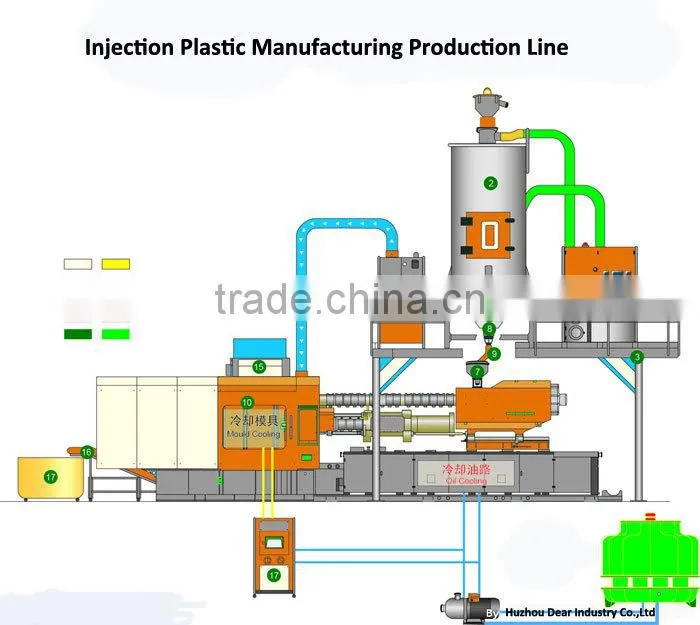 China Plastic Manufacturers Plastic Molding Companies