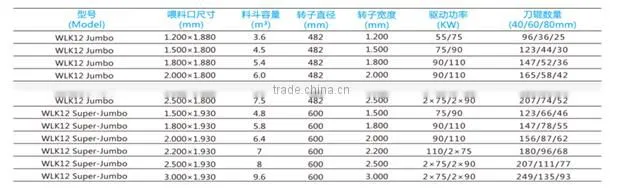 ROtex industrial wood hammer mill /wood crusher/ wood shredder machine