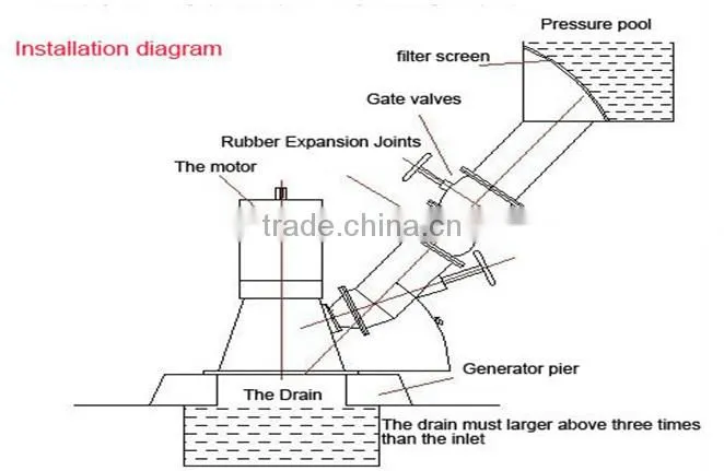 Top Quality cost effective high water head permanent magnet mini water turbine