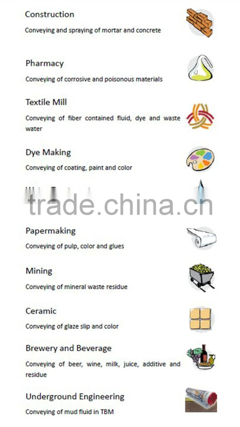 Industrial Widely used GH series peristaltic hose squeeze pump