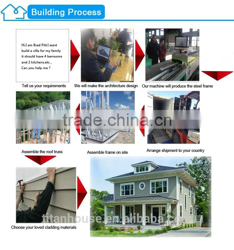 Luxury Modern Design China Supplier Prefab House Best Price
