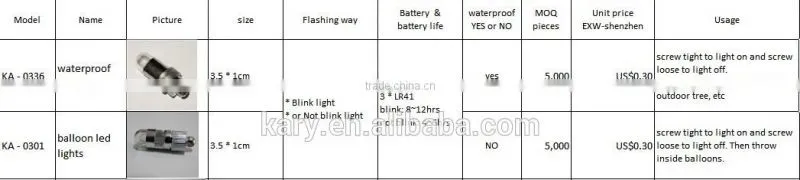 event festival light up waterproof led balloon light
