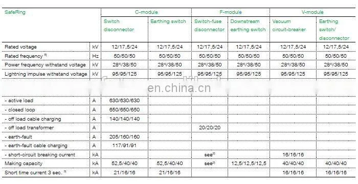 ABB SafeRing 12-CCCV ABB Ring Main Unit ABB RMU