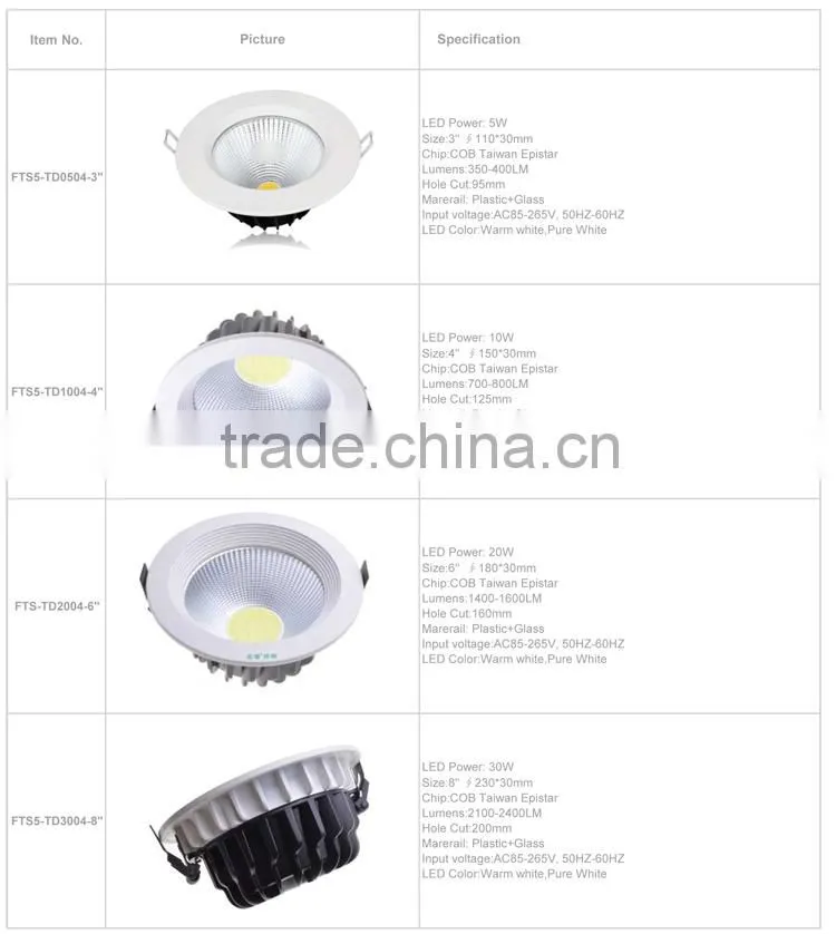 2015 Best Seller PF>0.9 Wholesale Led Lux Down Light