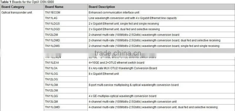 Huawei OptiX OSN6800 optical transmission system huawei sdh