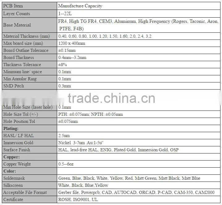 Electronic SMT PCB Assembly